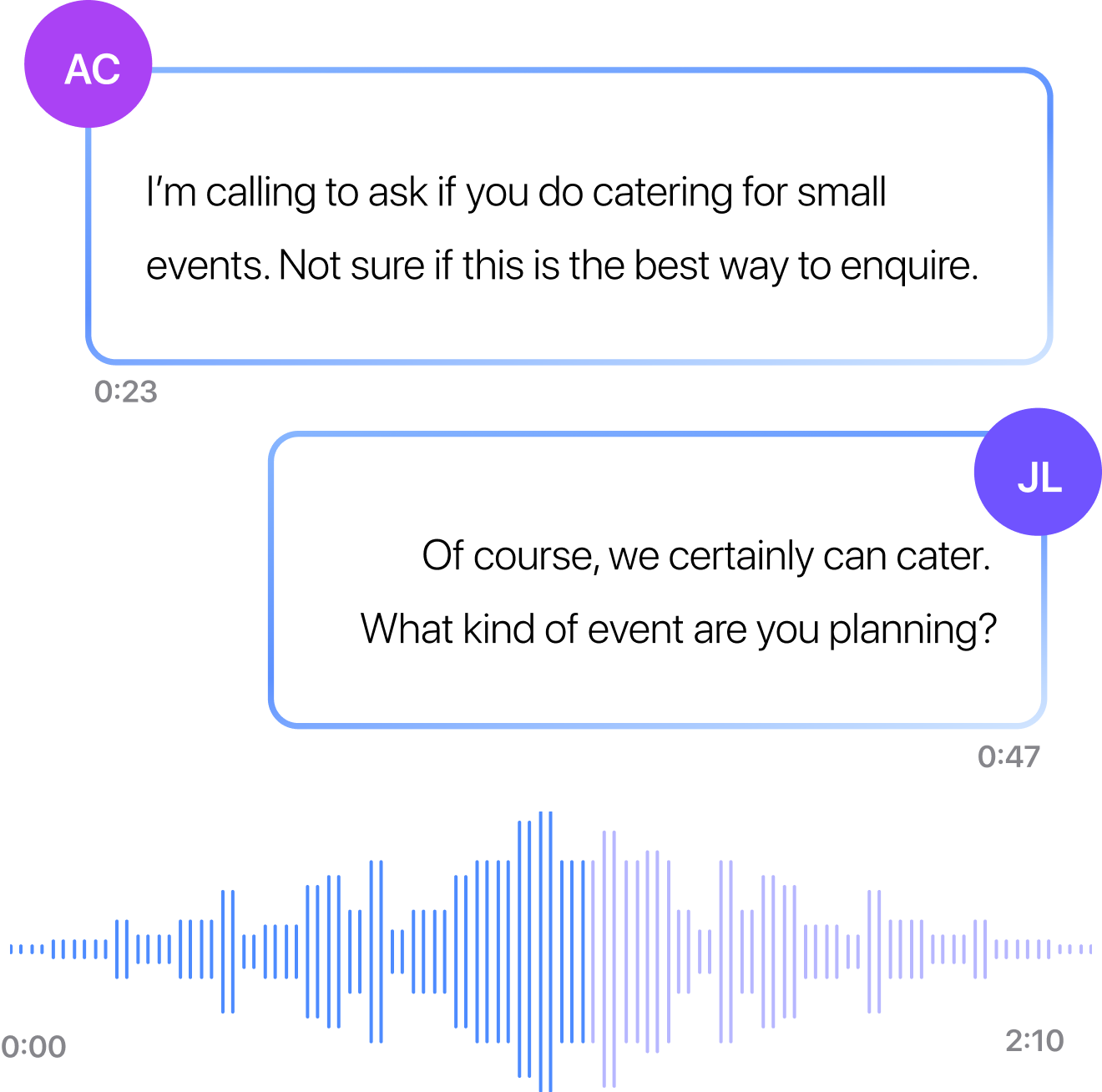 Screen showing call transcript and AI-generated summary notes